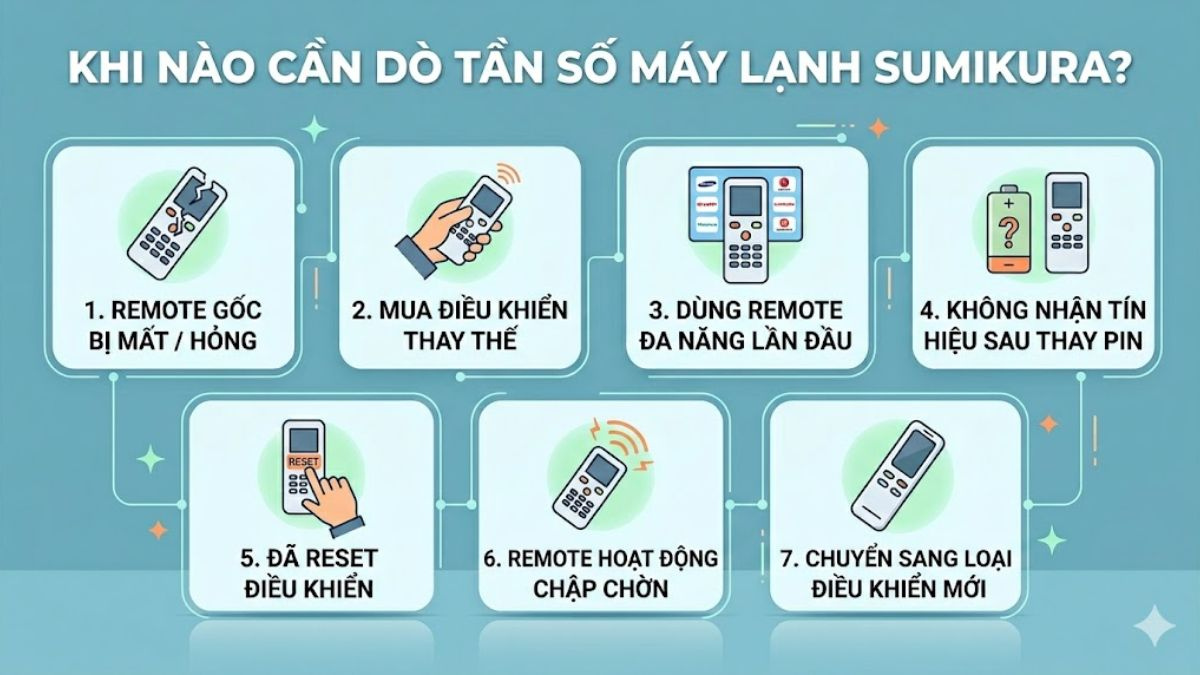 Khi nào cần dò tần số máy lạnh Sumikura?