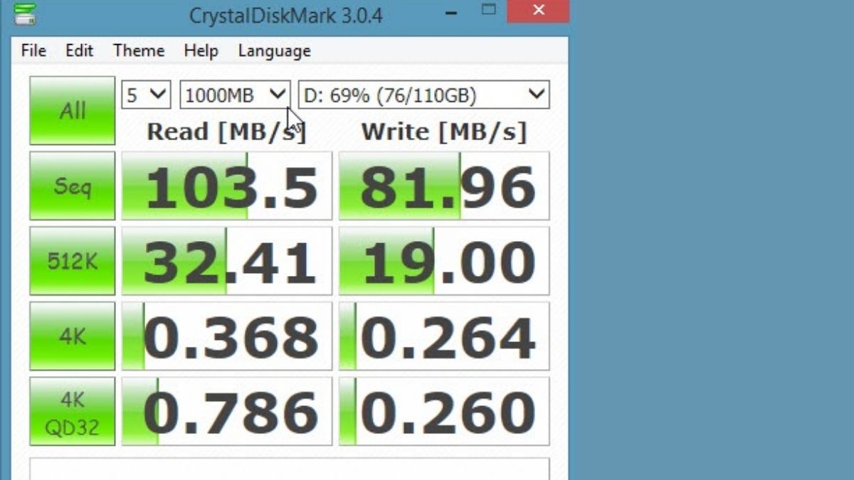 Cách đọc kết quả test ổ cứng