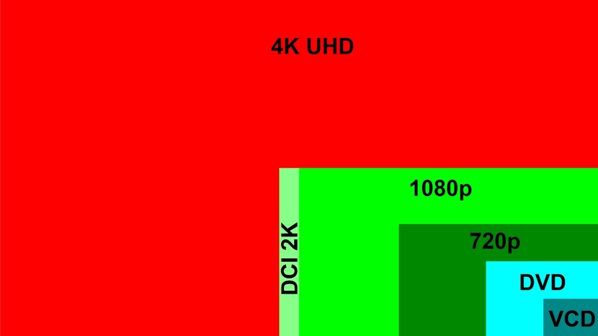 Ưu và nhược điểm của UHD là gì?