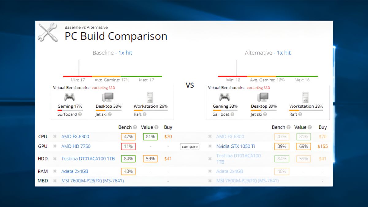 Quy trình hoạt động của PC UserBenchmark