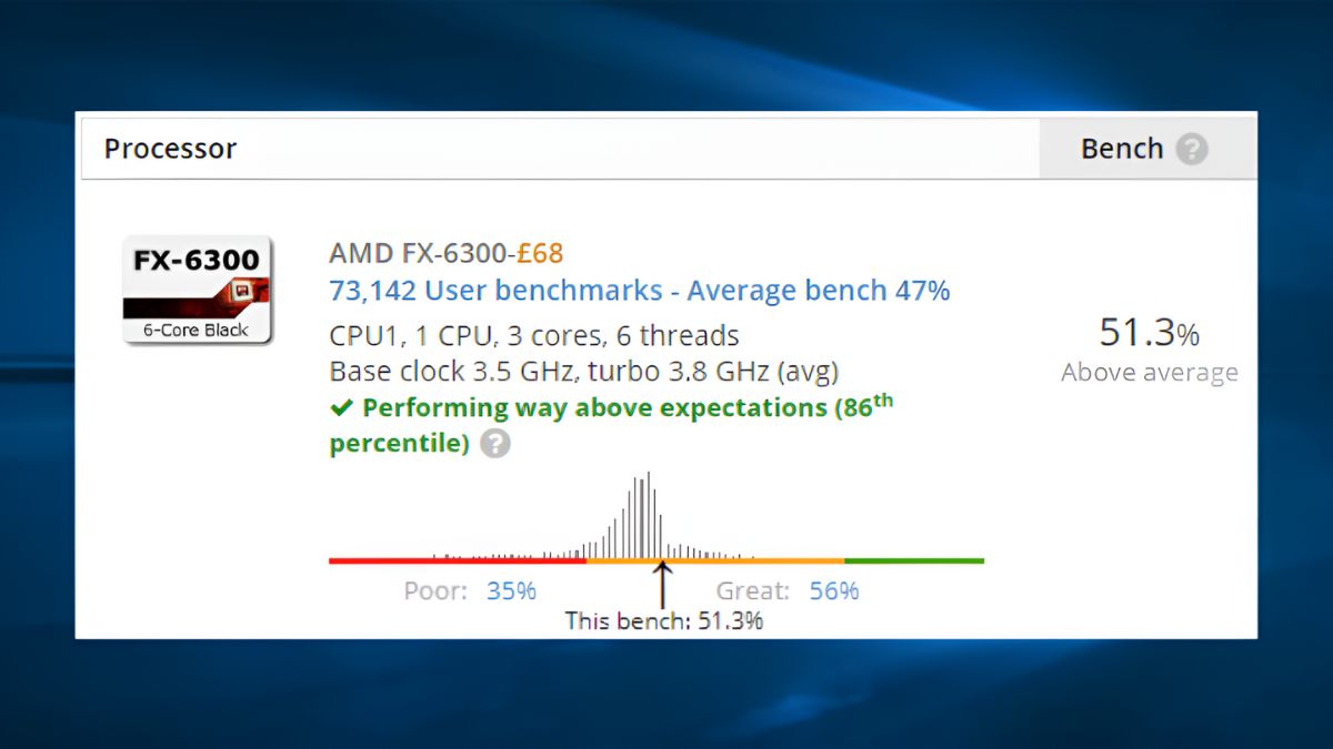 Cách đọc kết quả trên PC UserBenchmark