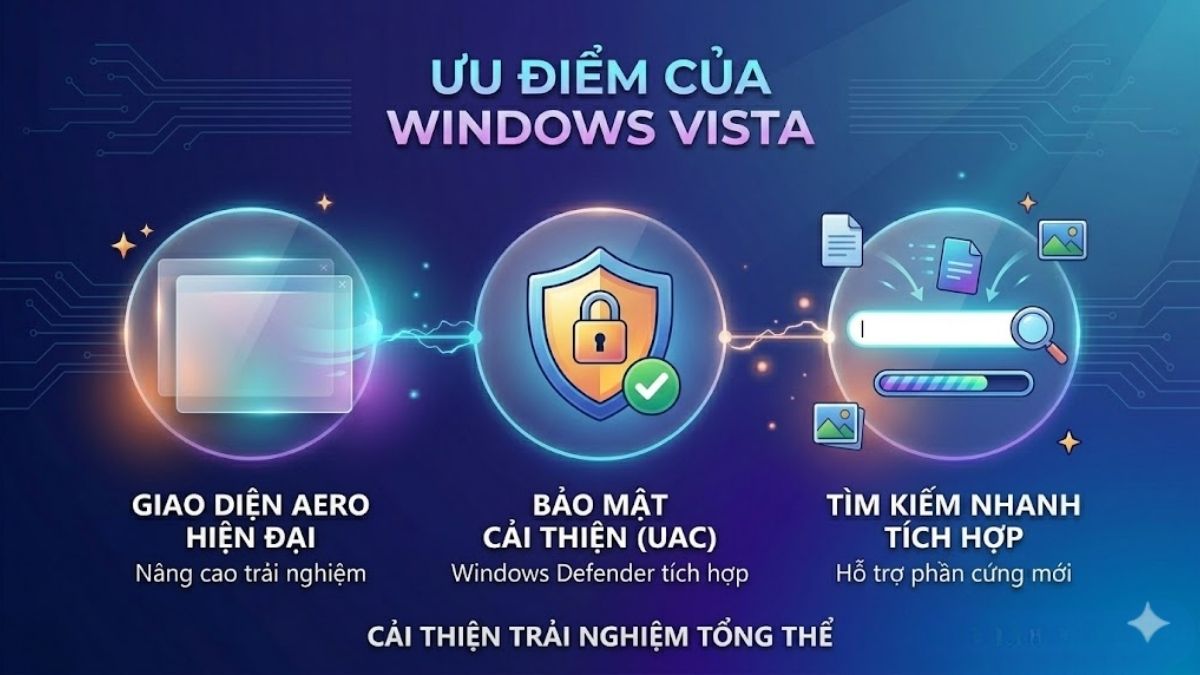Đánh giá ưu điểm của Windows Vista