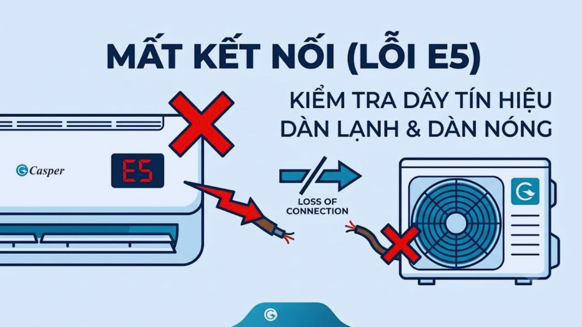 Lỗi E5 Điều hòa Casper