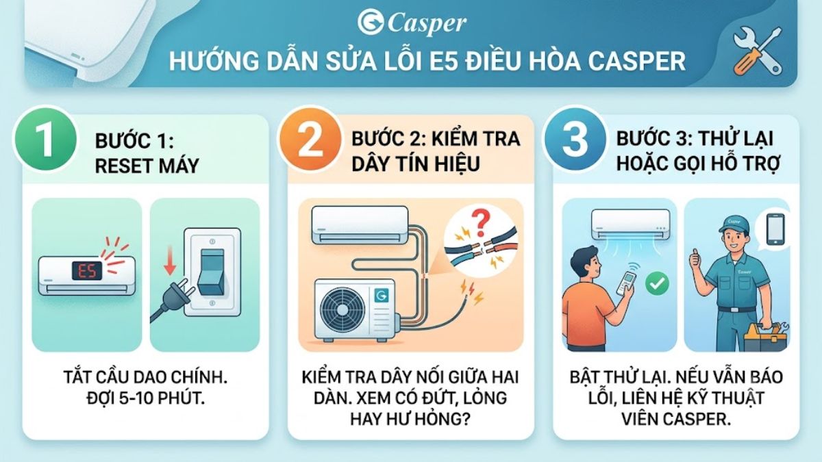 Hệ thống dây kết nối giữa các bộ phận bị lỗi