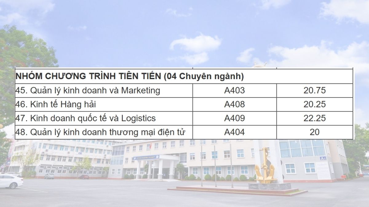 Điểm chuẩn nhóm Chương trình tiên tiến (04 chuyên ngành) năm 2025 của Đại học Hàng Hải