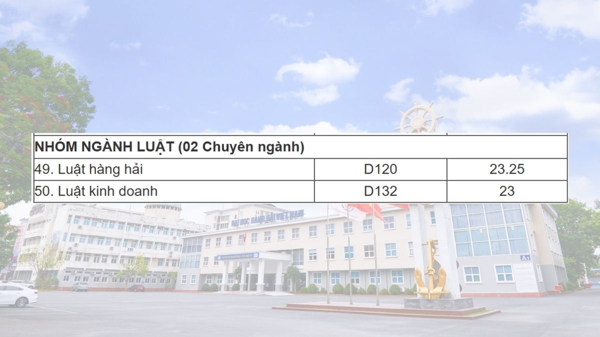 Điểm chuẩn nhóm ngành Luật (02 chuyên ngành) năm 2025 của Đại học Hàng Hải Việt Nam