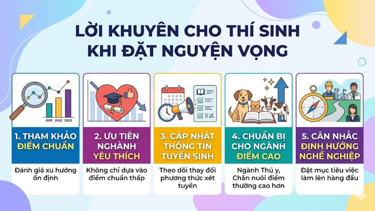 Lời khuyên cho thí sinh khi đặt nguyện vọng vào trường năm 2026