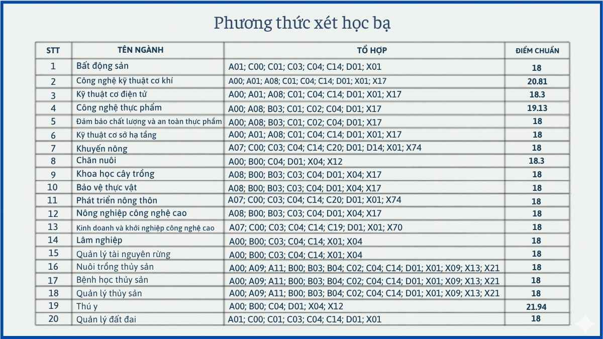 Phương thức xét học bạ
