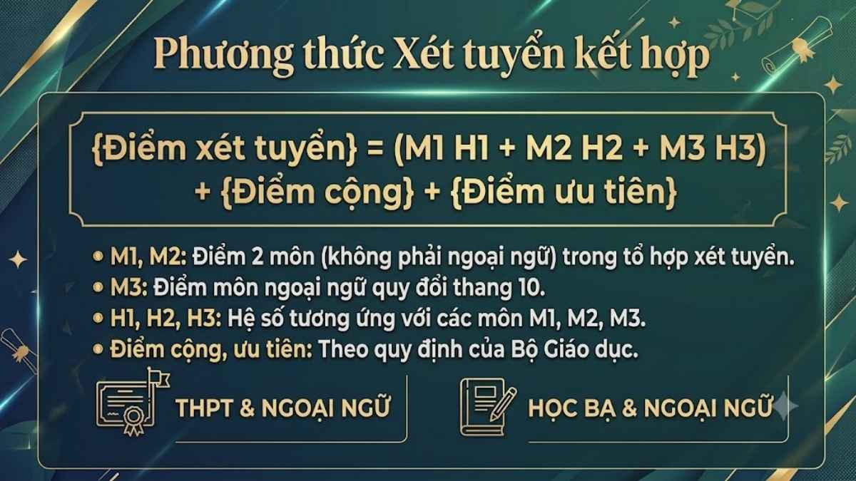 Phương thức Xét tuyển kết hợp 