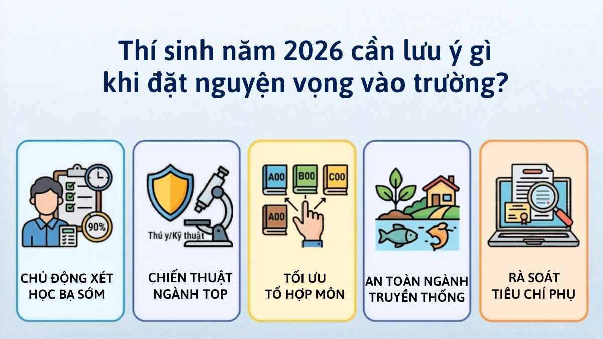 Nắm chắc lưu ý khi đặt nguyện vọng tại Đại học Nông Lâm Huế