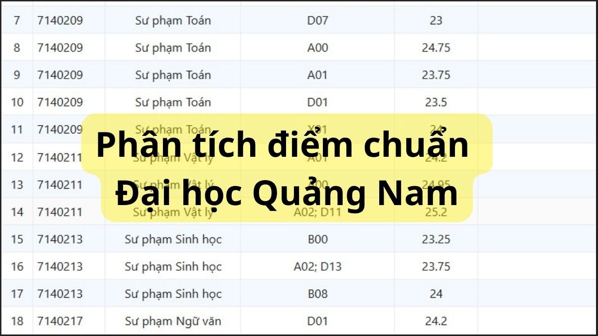 Phân tích điểm chuẩn Đại học Quảng Nam 2025