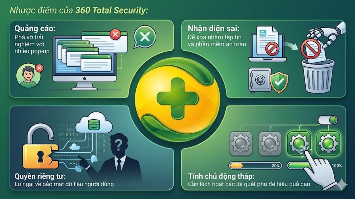 Nhược điểm của 360 Total Security