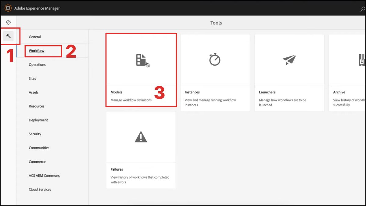 Workflow cơ bản trong AEM