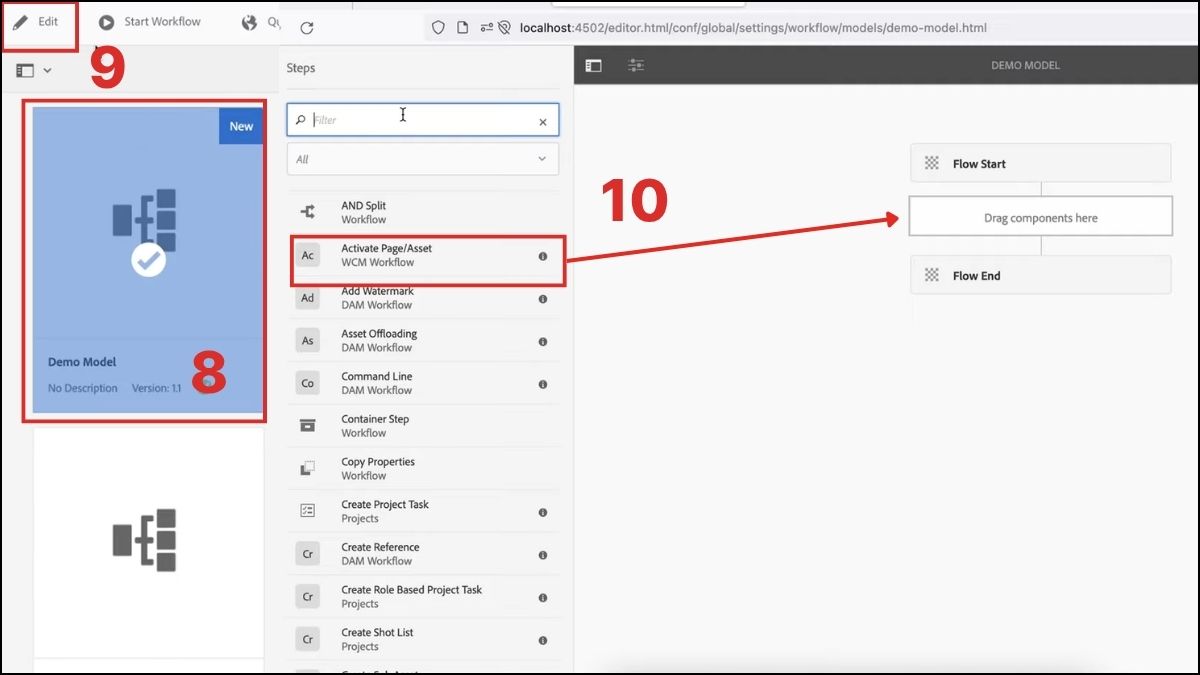Workflow cơ bản trong AEM