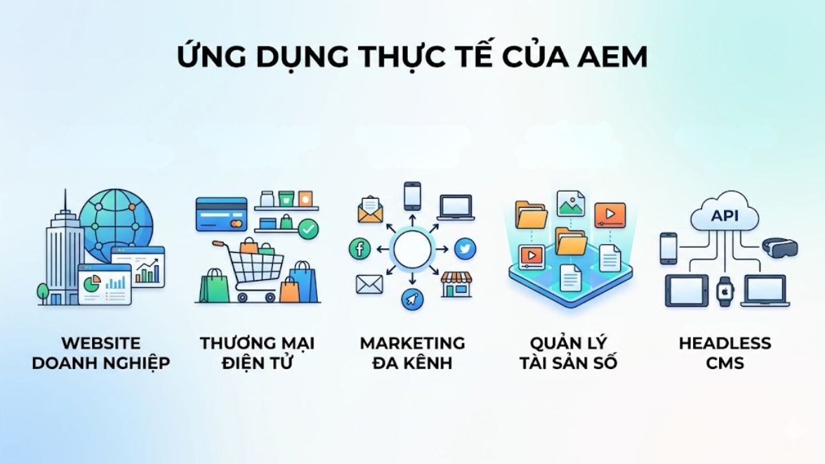 Ứng dụng thực tế của AEM