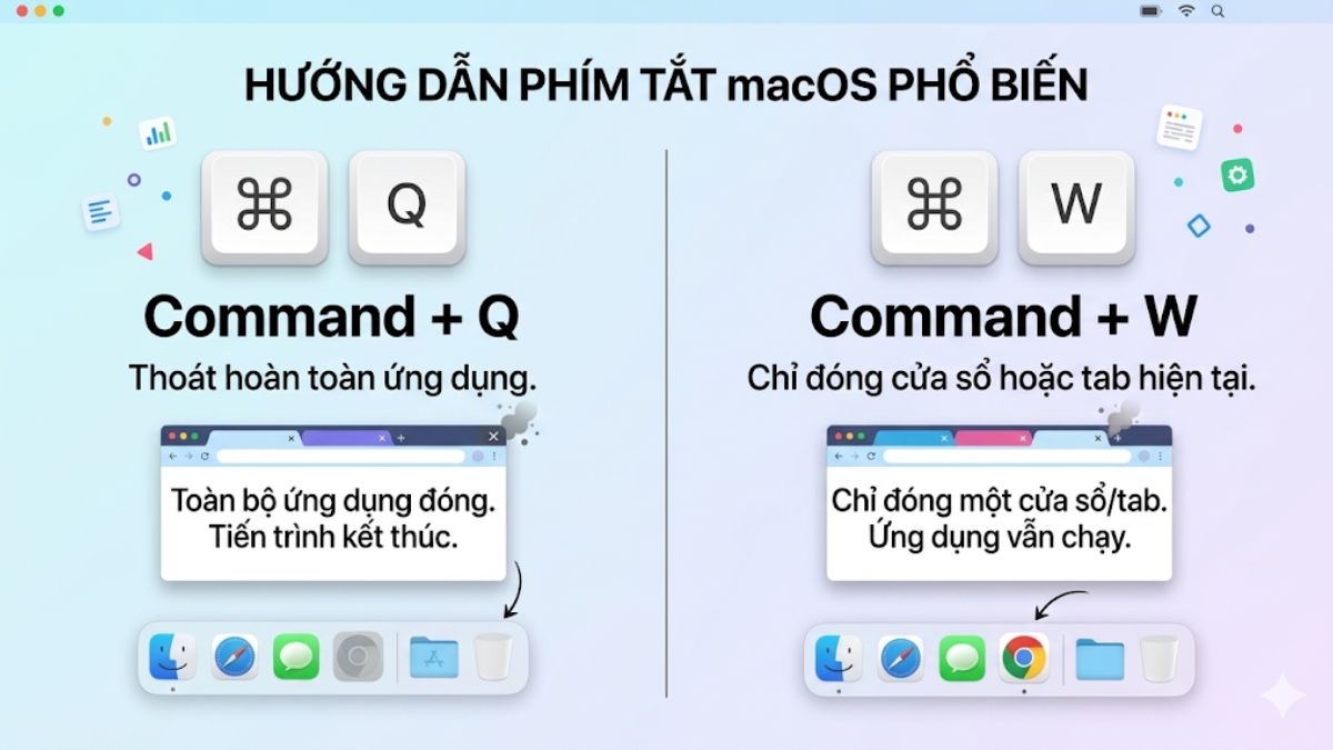Cách sử dụng Alt + F4 trên MacOS
