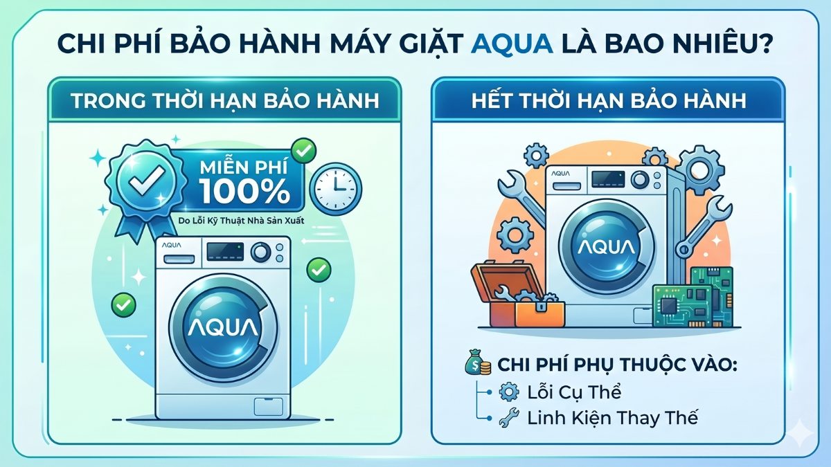 Chi phí để bảo hành máy giặt AQUA