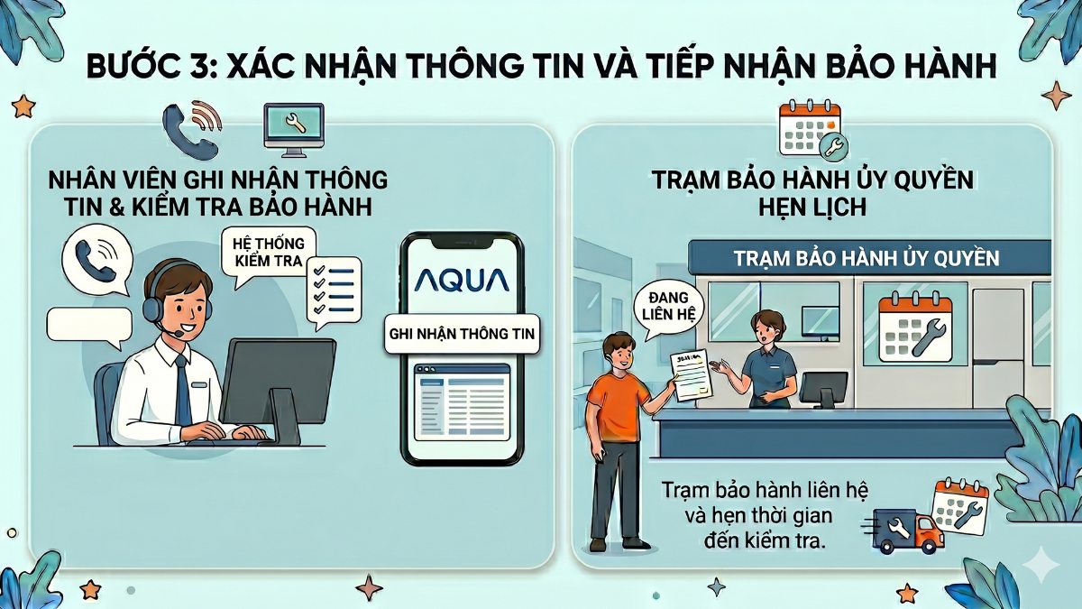 Xác nhận thông tin và tiếp nhận bảo hành máy giặt AQUA