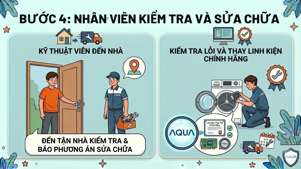 Nhân viên kiểm tra và sửa chữa máy giặt