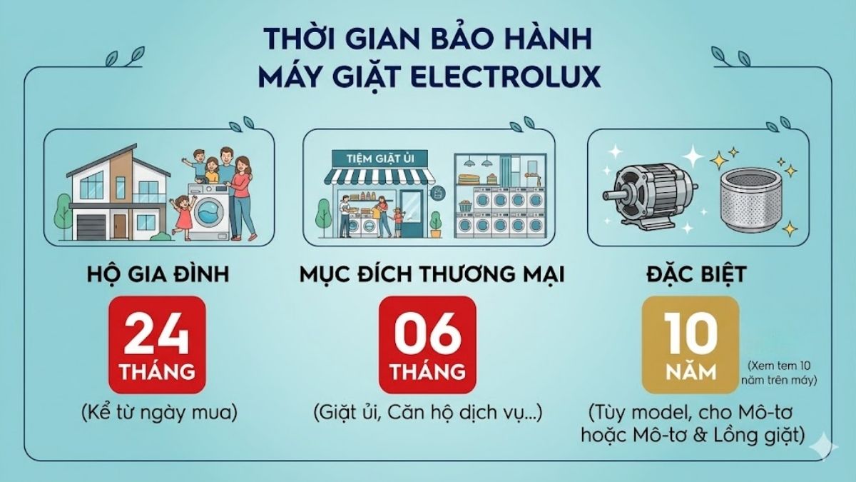 Thời gian bảo hành của máy giặt Electrolux