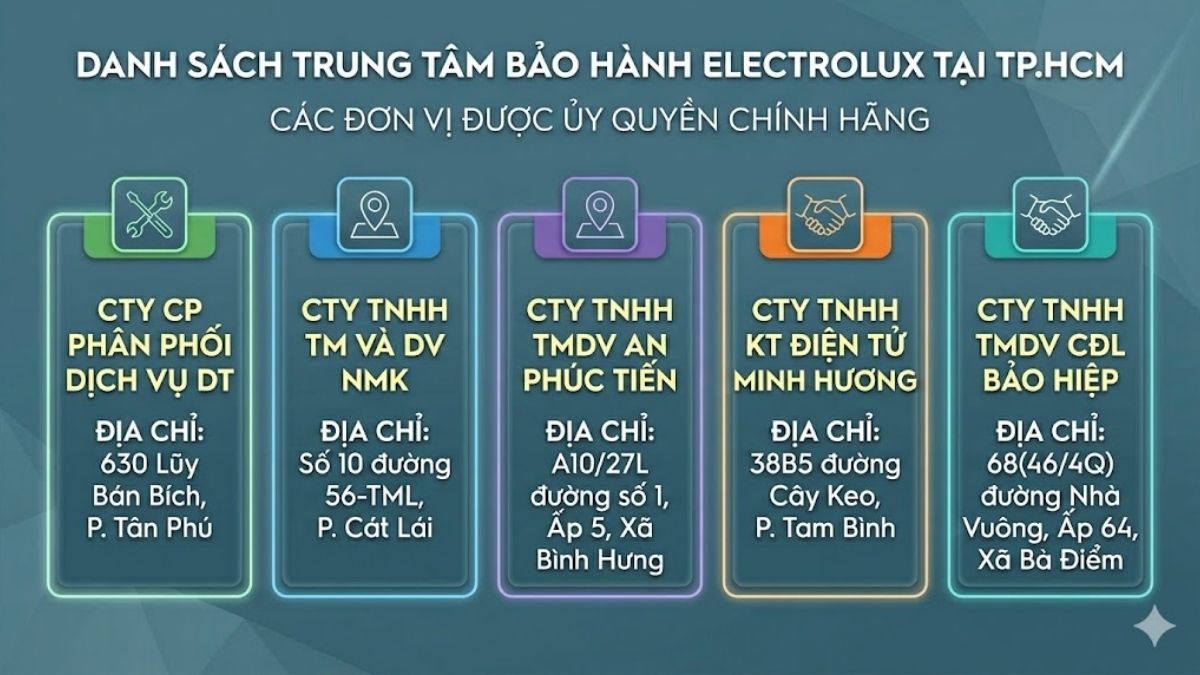Trung tâm bảo hành máy giặt Electrolux tại TP. HCM