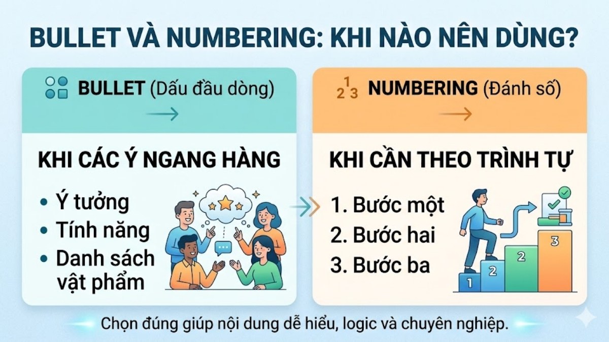 Bullet khác gì với Numbering (đánh số)?