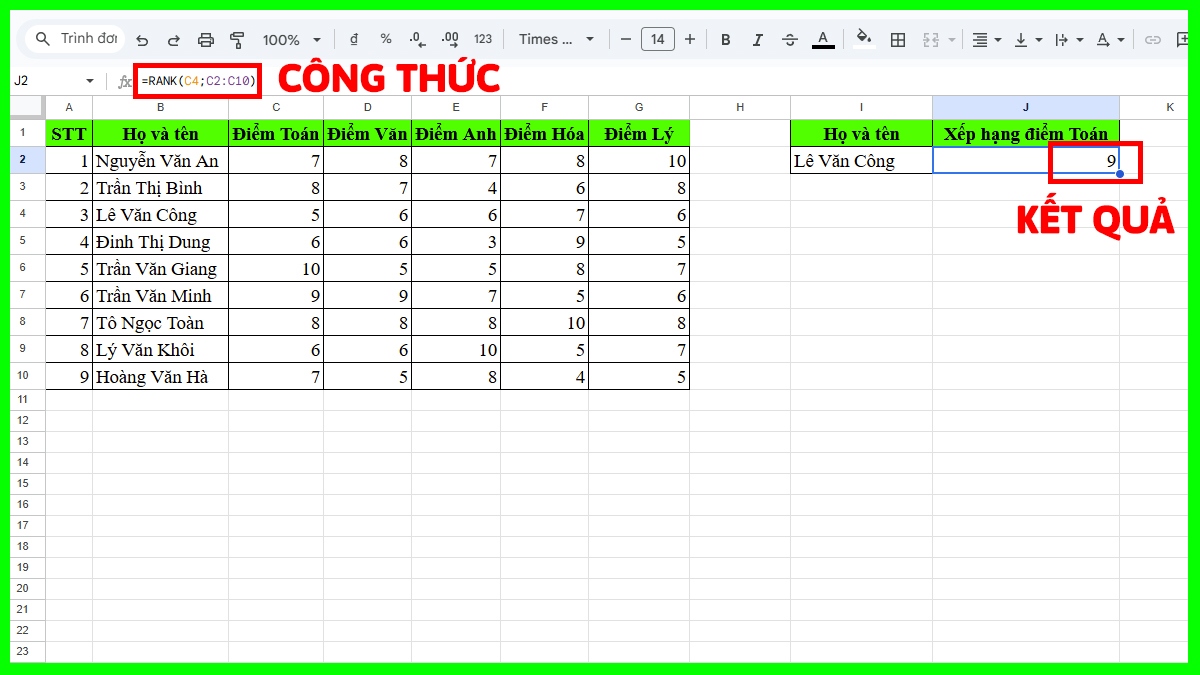 Ví dụ minh họa hàm RANK