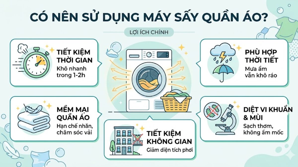 Lợi ích khi sử dụng máy sấy quần áo trong gia đình