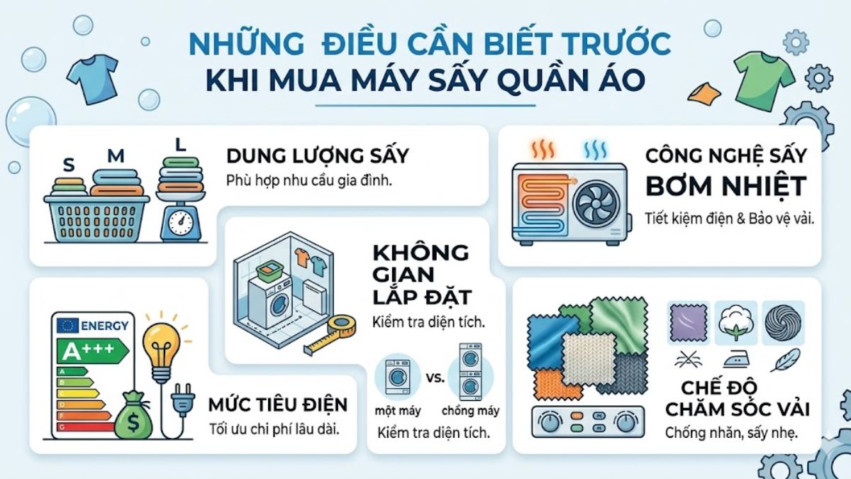 Những điều cần biết trước khi mua máy sấy quần áo