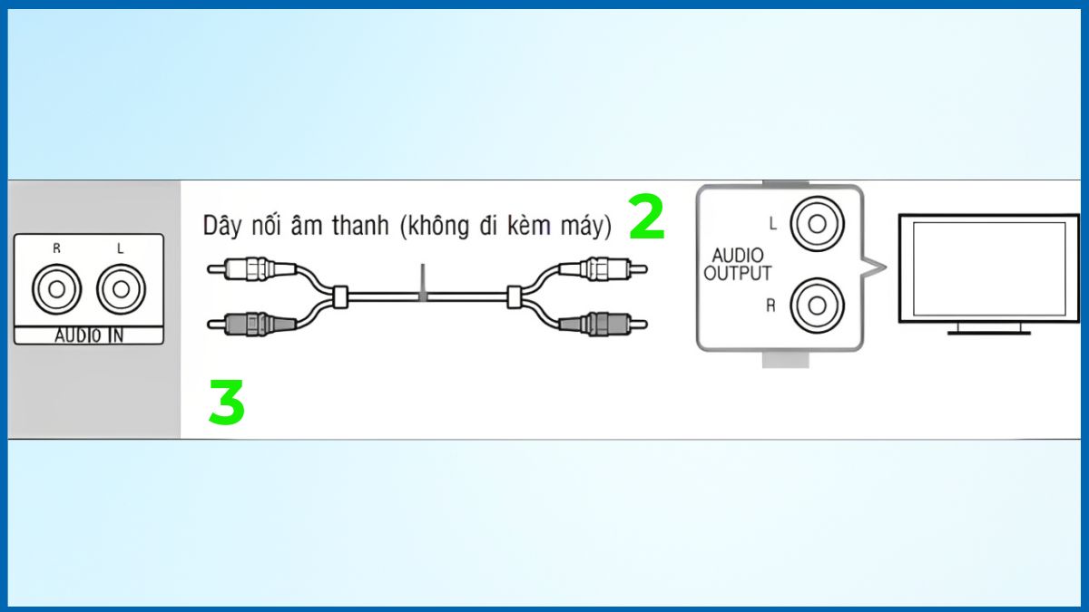Kết nối với amply bằng dây AV (Bông sen) 