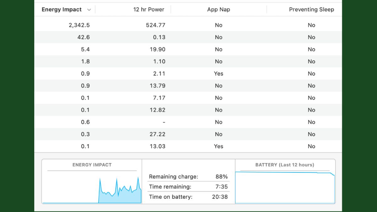 Giám sát mức độ sử dụng CPU của MacBook