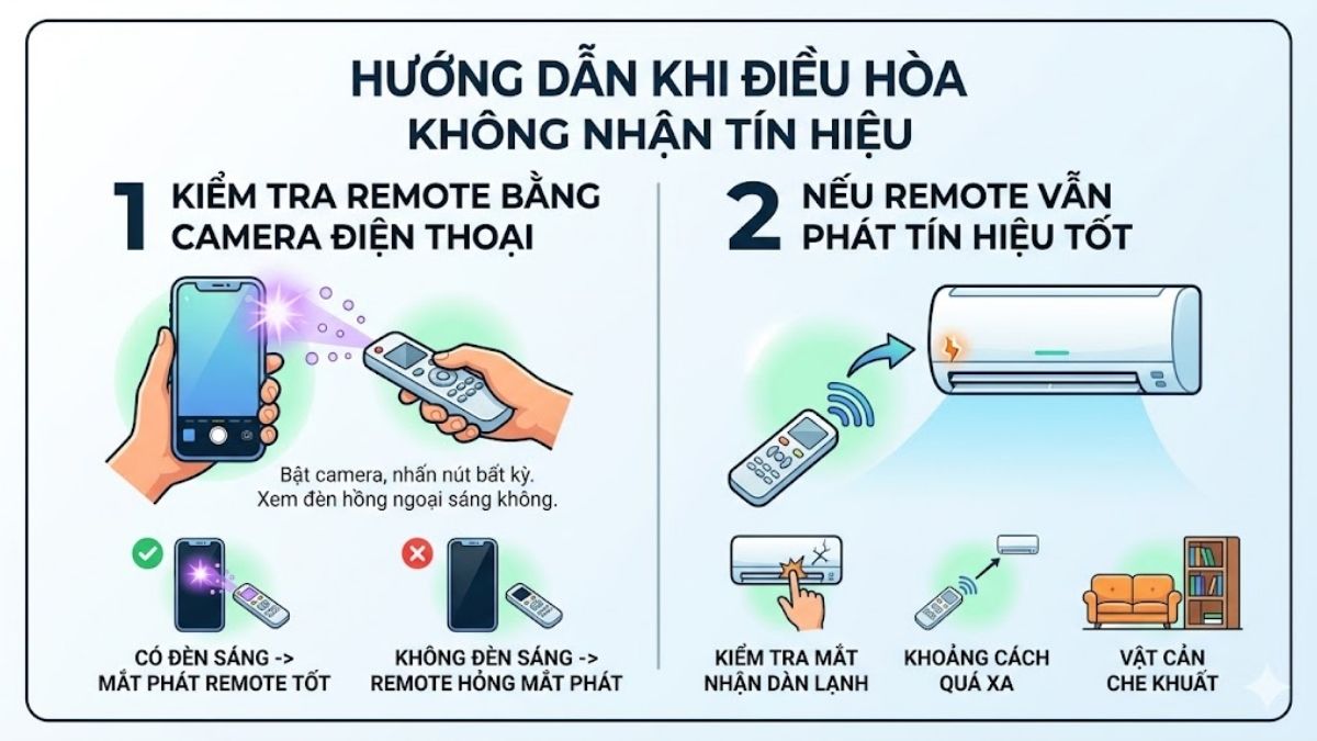 Điều hòa Panasonic vẫn không nhận tín hiệu remote sau khi reset