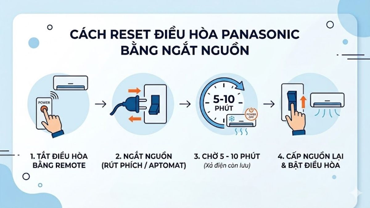 Cách reset điều hòa Panasonic bằng ngắt nguồn điện