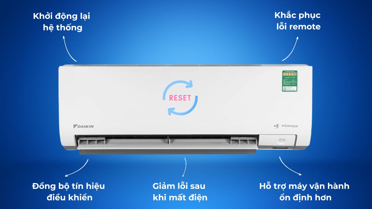 Tác dụng khi reset máy lạnh
