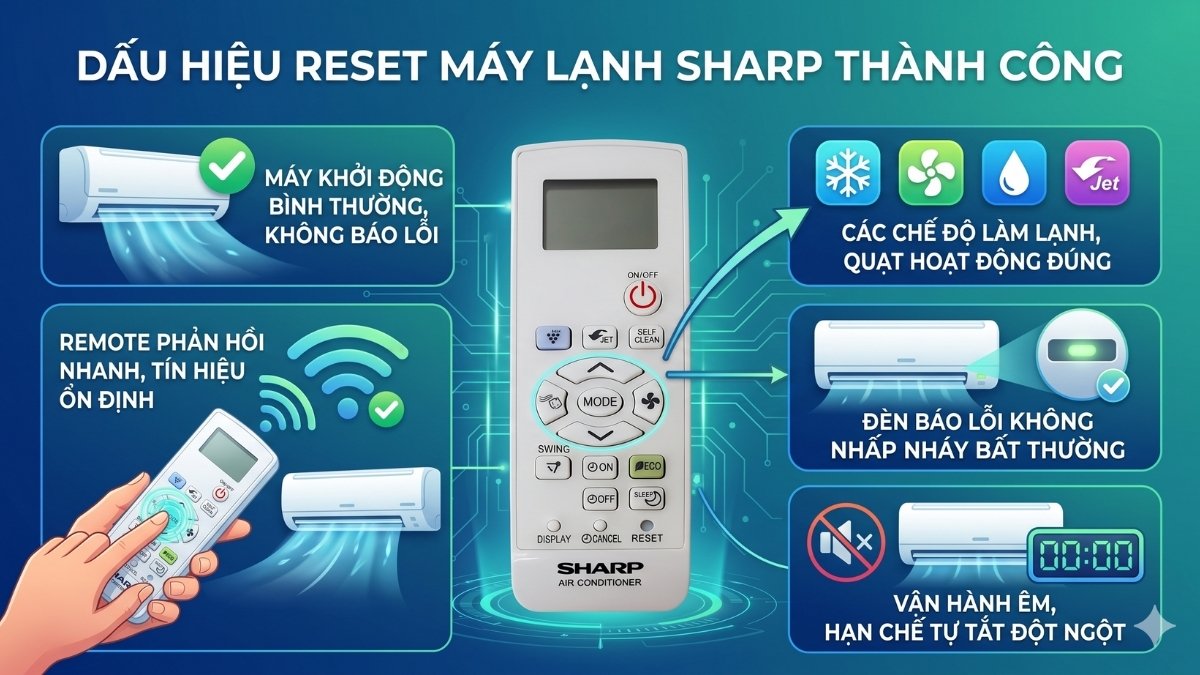 Dấu hiệu nhận biết máy lạnh Sharp đã reset hoàn tất