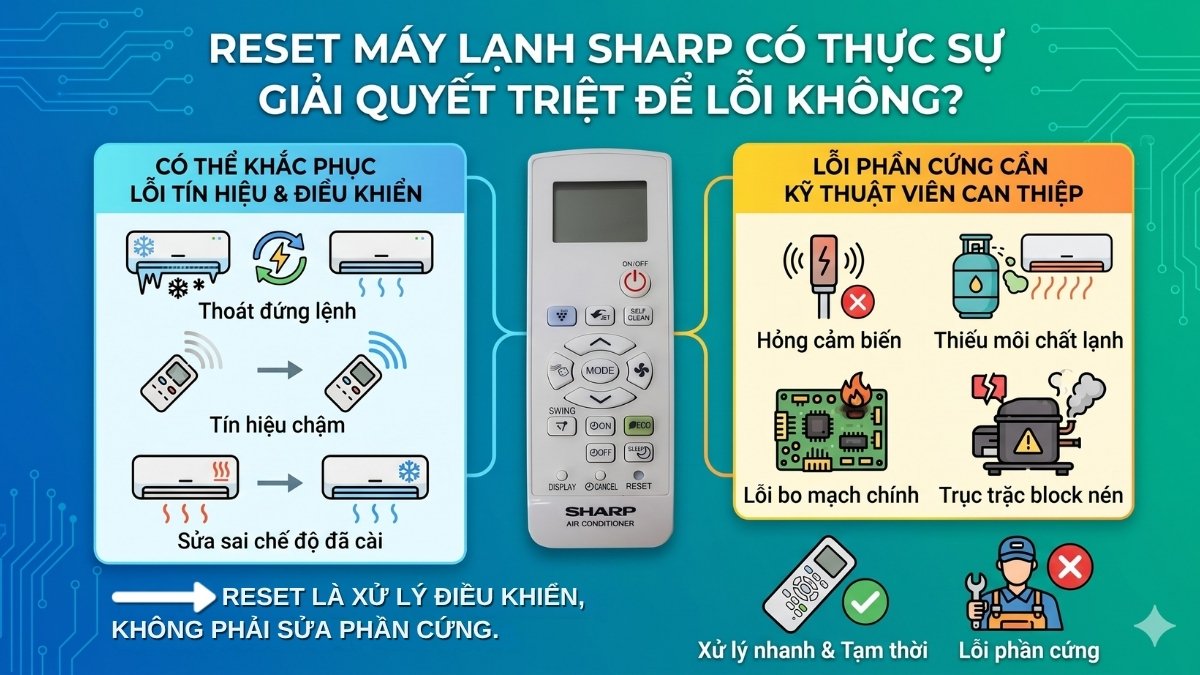 Reset máy lạnh Sharp có thực sự giải quyết triệt để lỗi không?