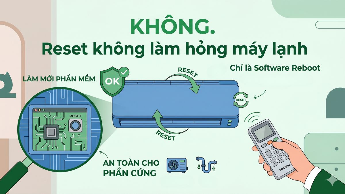 Reset có làm ảnh hưởng gì tới điều hòa không?