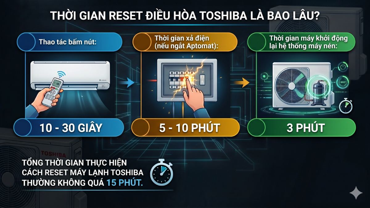 Thời gian reset điều hòa Toshiba