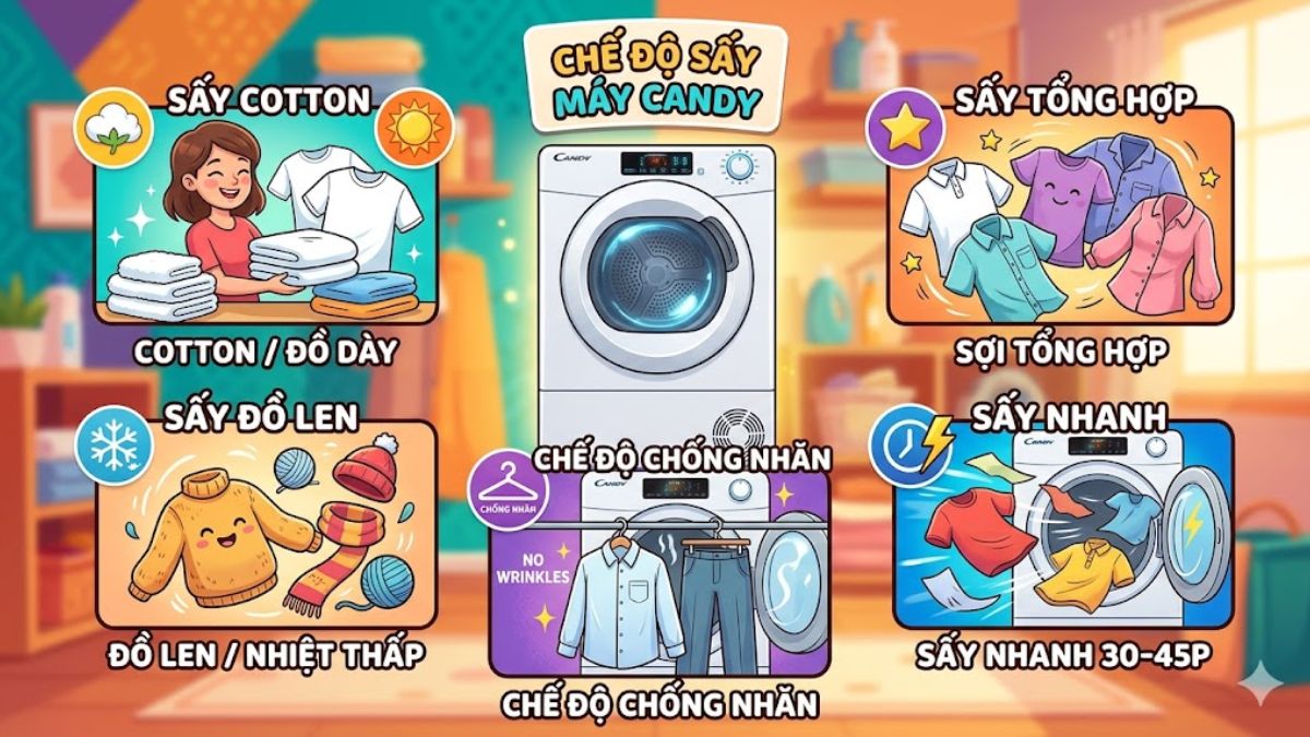 Các chế độ sấy của máy sấy quần áo Candy