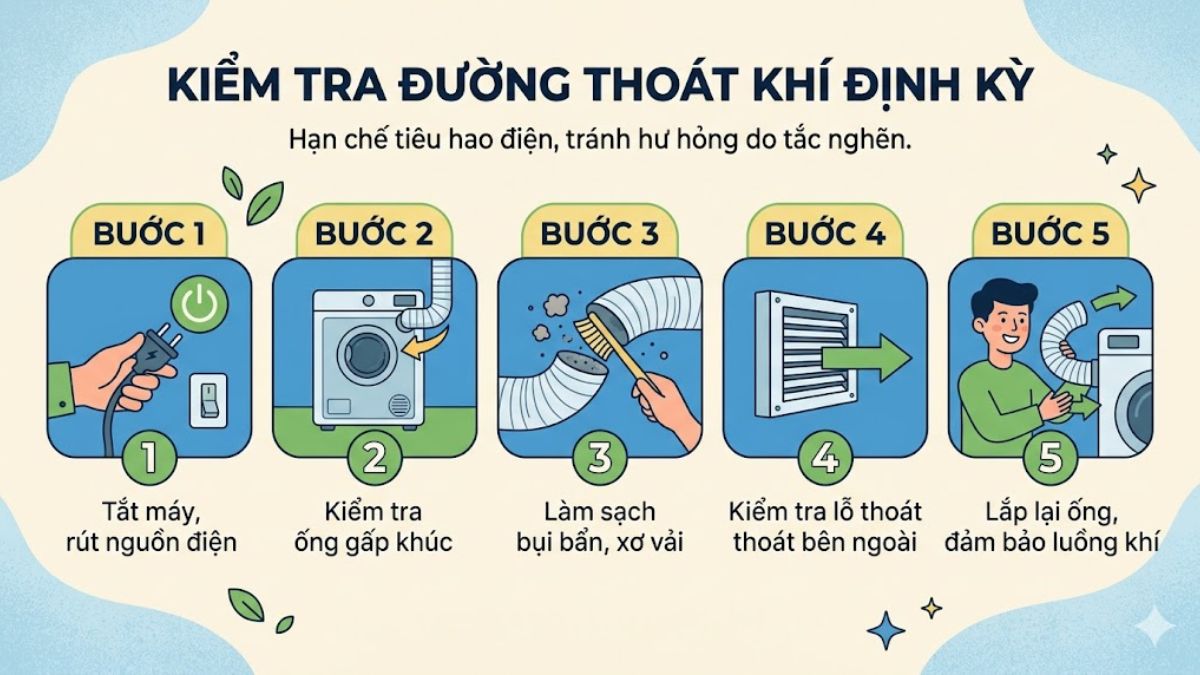 Kiểm tra đường thoát khí của máy giặt Samsung