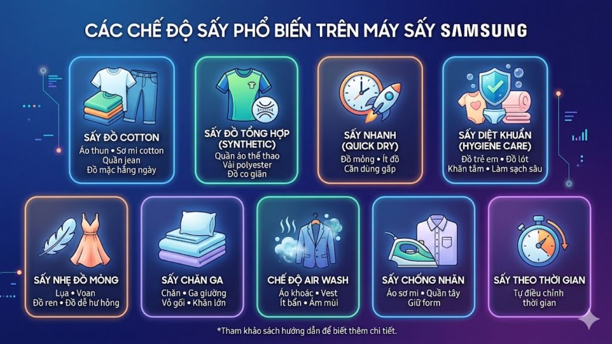 Các chế độ sấy phổ biến của máy sấy Samsung