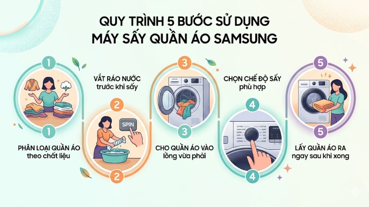 5 bước chuẩn khi sử dụng máy sấy Samsung