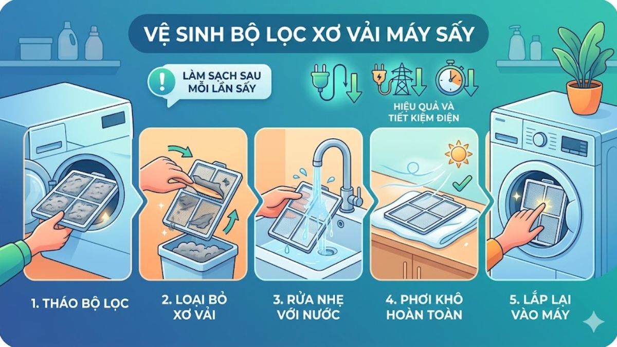 Cách vệ sinh bộ lọc xơ vải