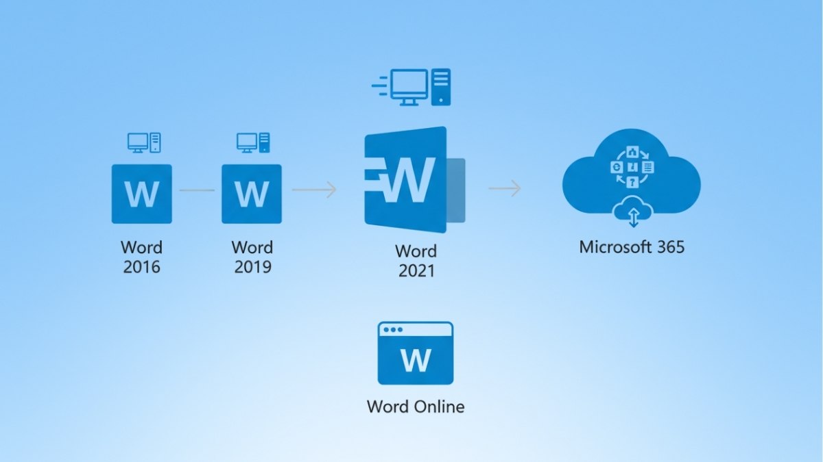 Các phiên bản Microsoft Word thông dụng hiện nay