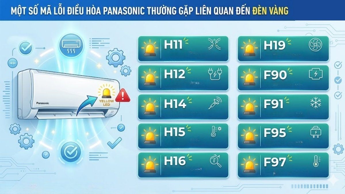 Một số mã lỗi điều hòa Panasonic thường gặp liên quan đến đèn vàng