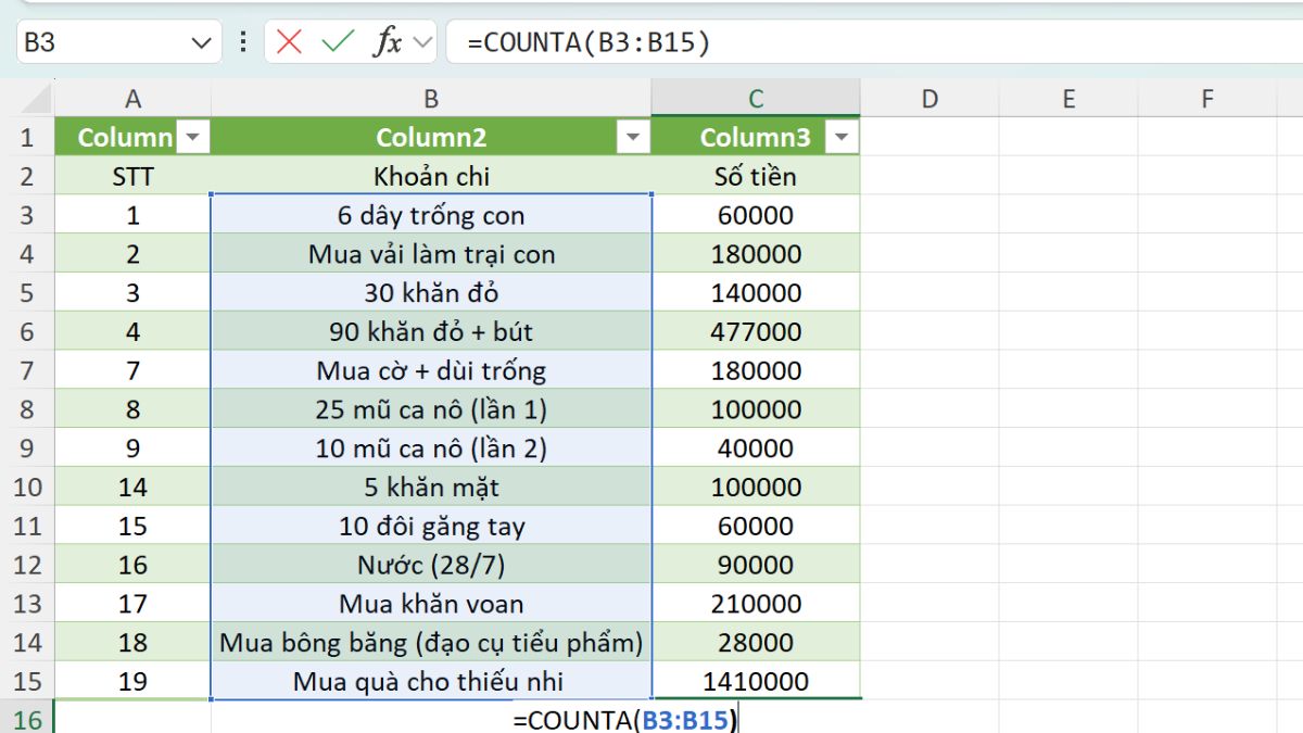Kiểm tra độ chính xác khi xử lý dữ liệu bằng COUNTA