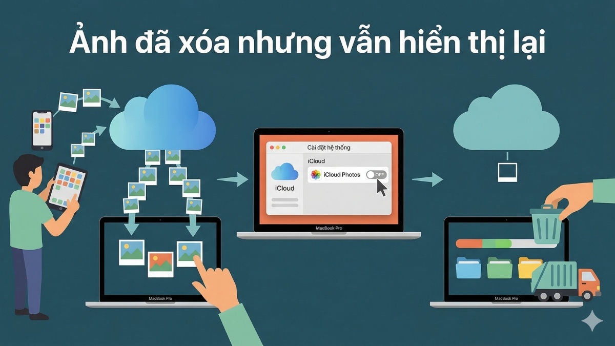 Lỗi ảnh đã xóa nhưng vẫn hiển thị lại