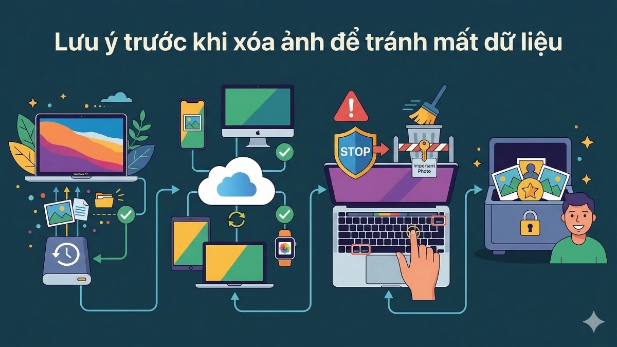 Lưu ý trước khi xóa ảnh để tránh mất dữ liệu