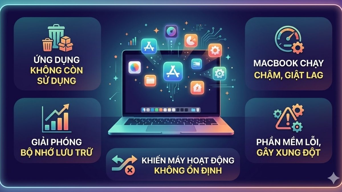 Những trường hợp nên xoá ứng dụng trên MacBook