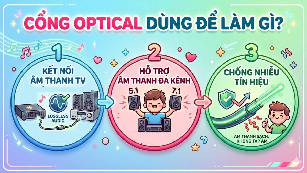 Công dụng của cổng Optical